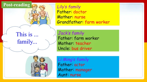 Module 2 My family Unit 2 These are my parents.课件（