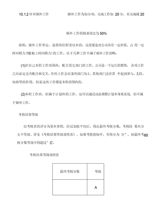 房地产企业公司绩效管理制度