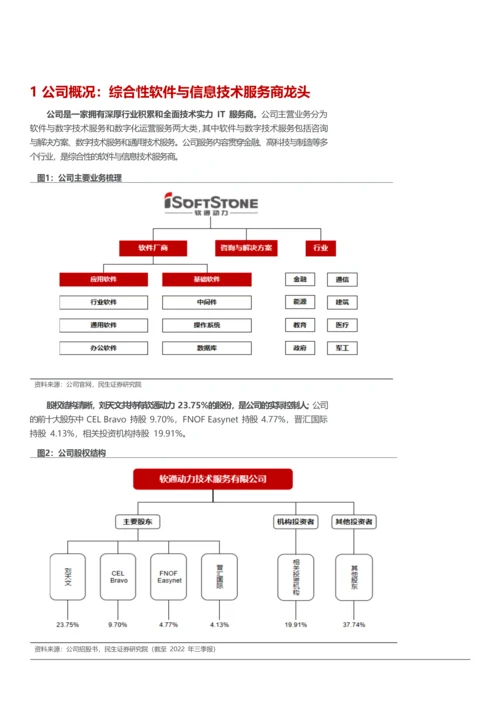 国产操作系统深度研究报告-软通动力.docx