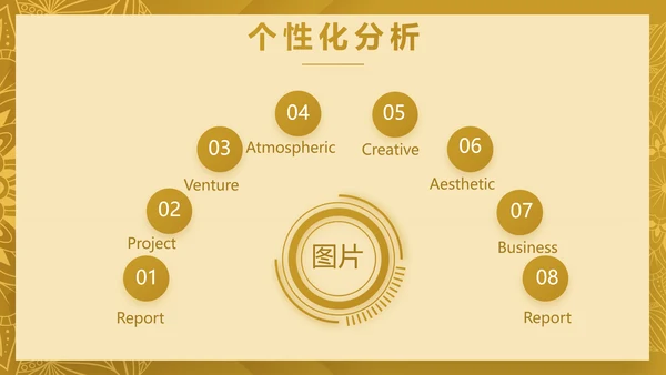 尊贵奢华创业融资计划书动态PPT