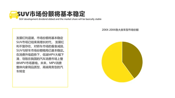 黄色简约风汽车行业消费者洞察报告