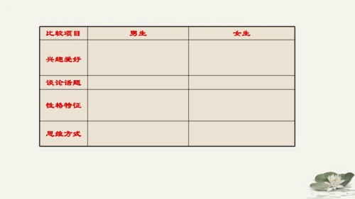 第1单元第2课第1课时  男生女生 教学课件 -统编版中学道德与法治七年级（下）