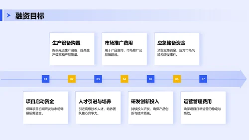 蓝色商务风创新项目融资方案展示PPT模板