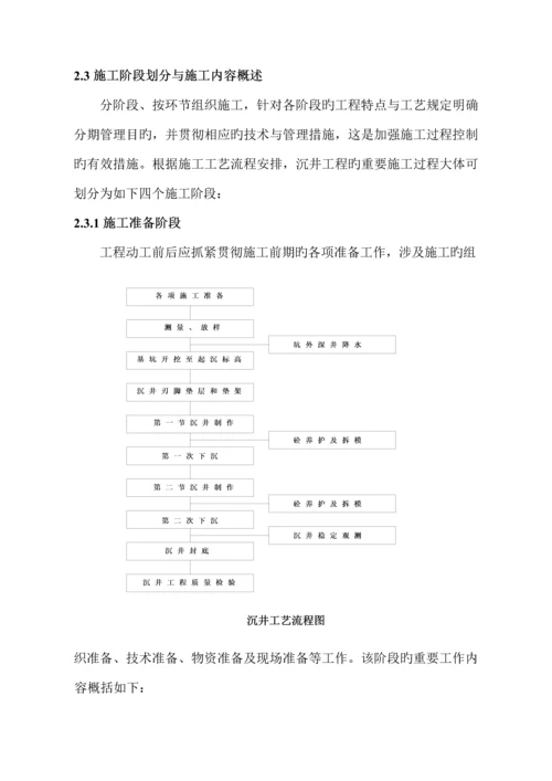 大口井综合施工专题方案干封底.docx