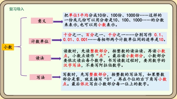 新人教版数学四年级下册4整理和复习课件