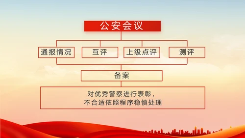 红色公安退休民警PPT动态模板