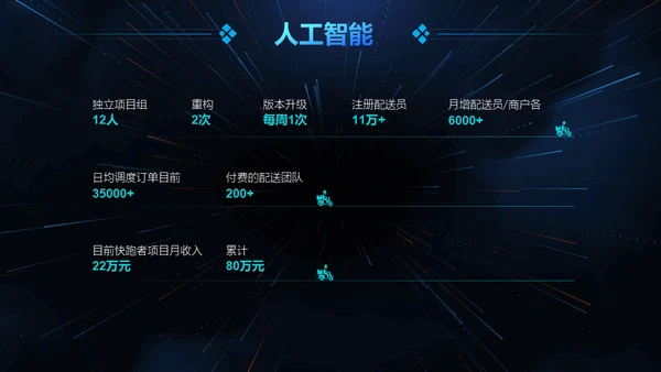 云计算大数据人工智能互联网通用PPT
