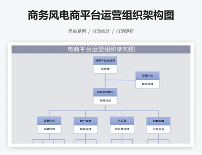 商务风电商平台运营组织架构图