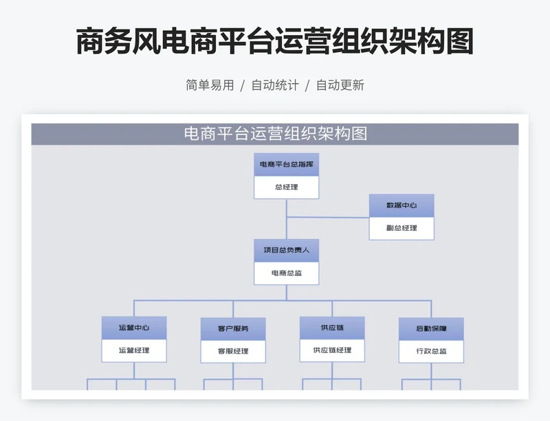 商务风电商平台运营组织架构图