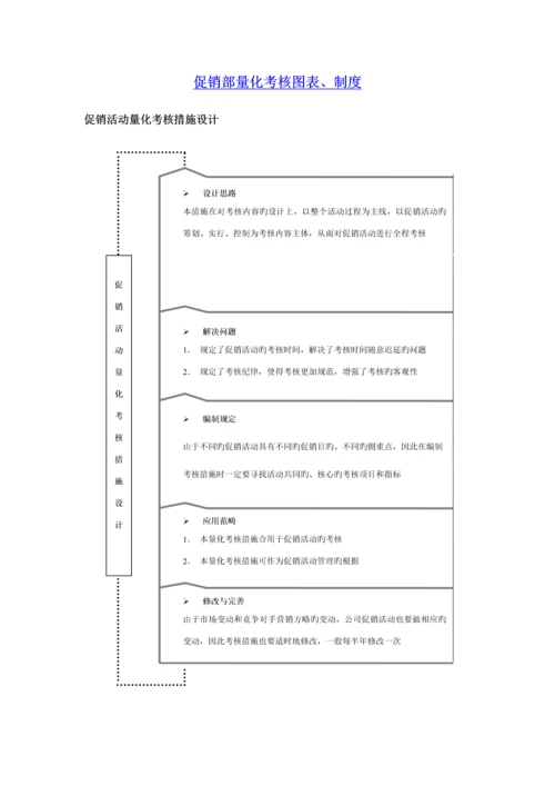 促销部量化考核全案.docx