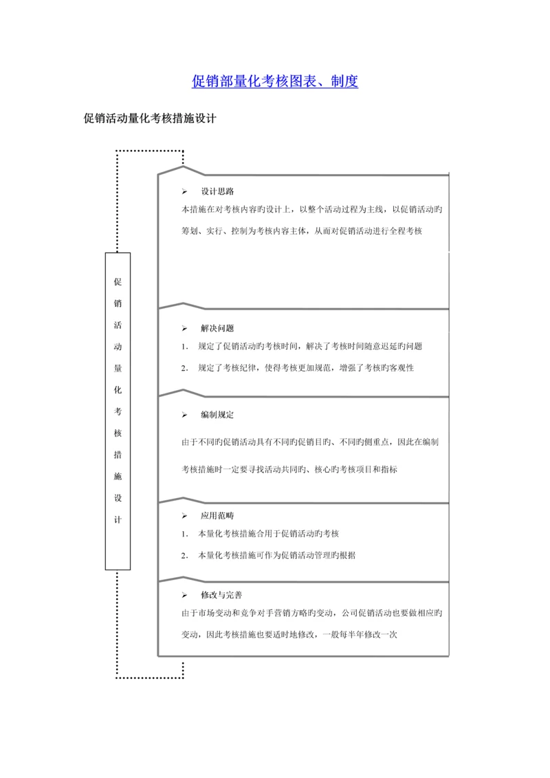 促销部量化考核全案.docx