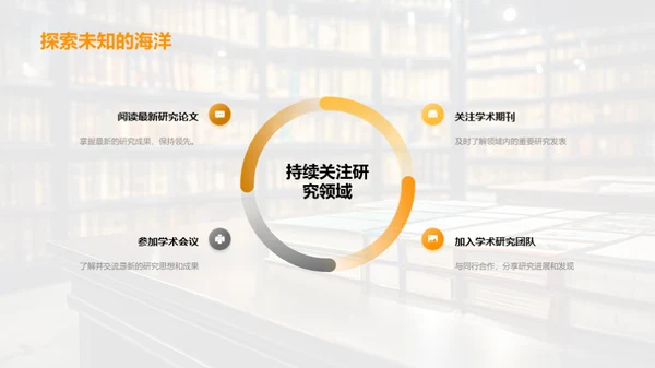 管理学研究全景解析