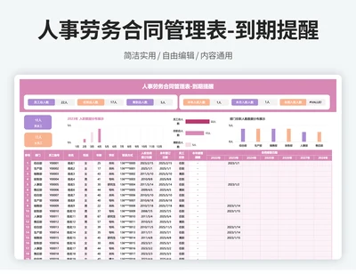 人事劳务合同管理表（到期提醒）