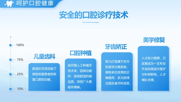 口腔健康守护计划牙科工作总结PPT