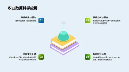 农业科技的进步与变革