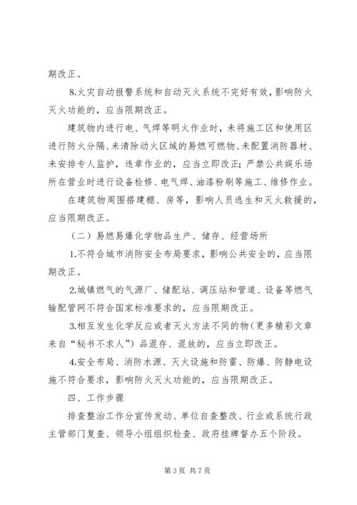 集中开展火灾隐患排查整治工作实施方案 (4).docx