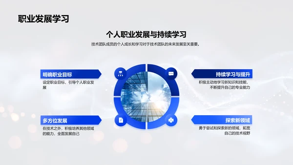 年度IT技术汇报