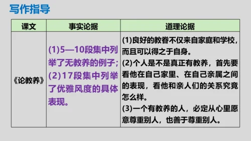 部编版九年级语文上册第三单元写作《议论要言之有据》同步课件(共58张PPT)