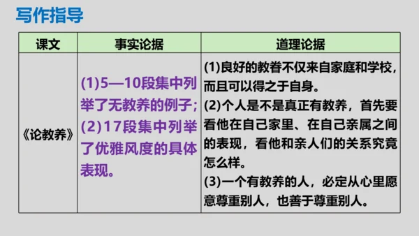 部编版九年级语文上册第三单元写作《议论要言之有据》同步课件(共58张PPT)