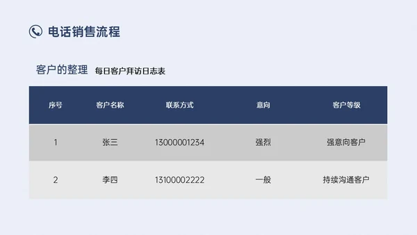 蓝色简约实拍商务电话销售培训沟通技巧培训PPT课件