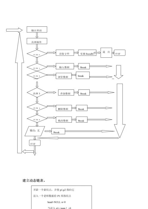 c语言程序设计教师工资标准管理系统具体的设计方案报告.docx