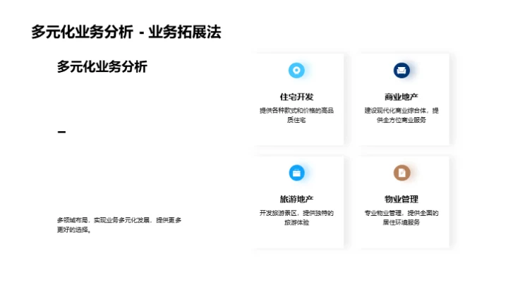 领先之策：星映地产