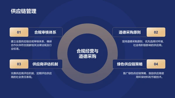 蓝色商务风企业品牌建设与社会责任展示PPT模板