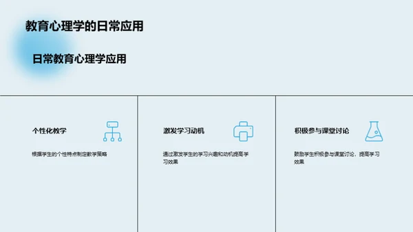 教育心理学揭秘