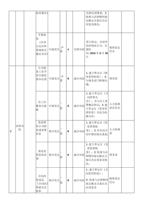 风险评估与应对措施实施案例