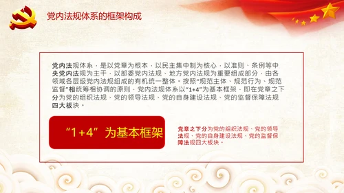 中国之治学习中国共产党党内法规体系PPT模板