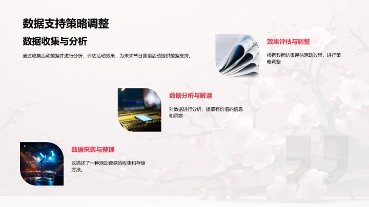 立春节气营销法则