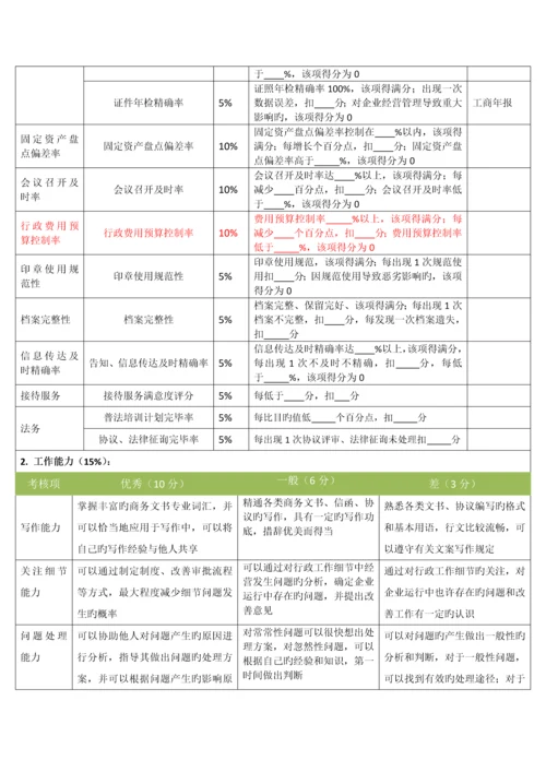 行政综合部绩效考核方案.docx