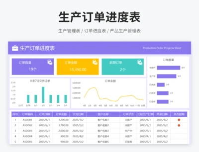 生产订单进度表