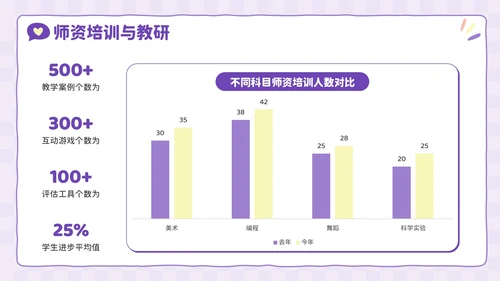 紫色卡通风兴趣点亮未来：暑假兴趣班活动PPT模板