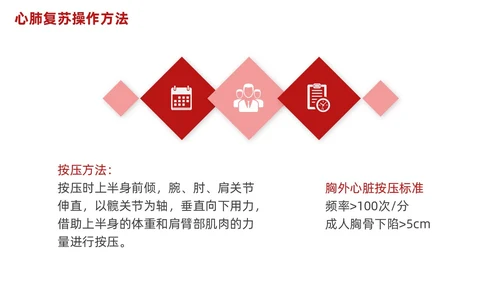 红色简约心肺复苏PPT