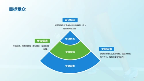 蓝色商务现代体育旅游市场分析PPT模板