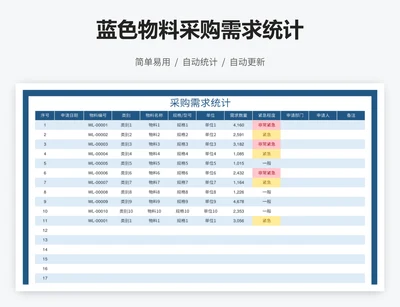 蓝色物料采购需求统计