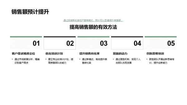 房产营销新策略
