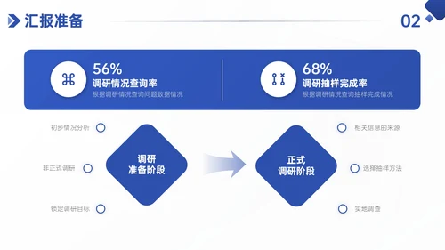 蓝色简约风学术性研究文献汇报PPT模板