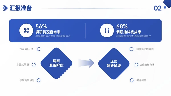 蓝色简约风学术性研究文献汇报PPT模板