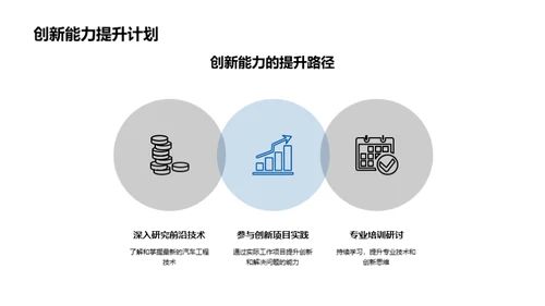 汽车工程师的成长之路