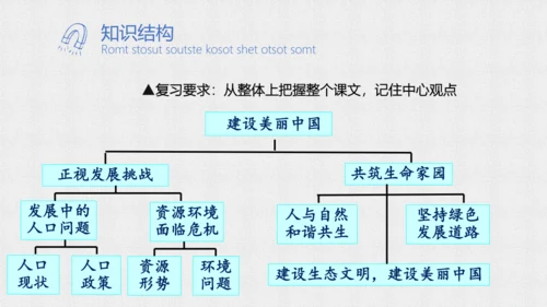 第六课建设美丽中国课件
