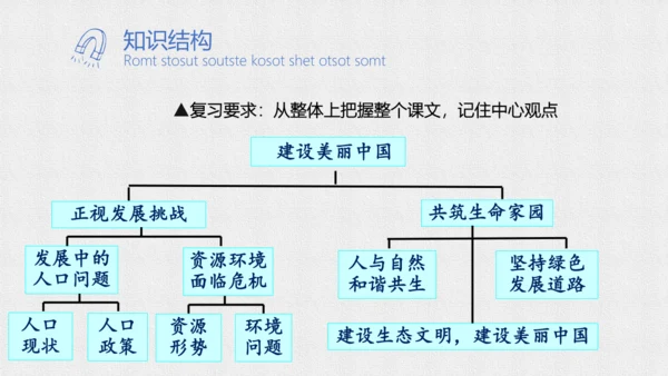 第六课建设美丽中国课件