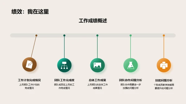 团队教学质效提升