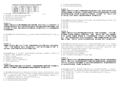 2021年04月湖北宜昌市企事业单位将引进高层次和急需紧缺人才590名工作人员强化练习题3套附带答案解析