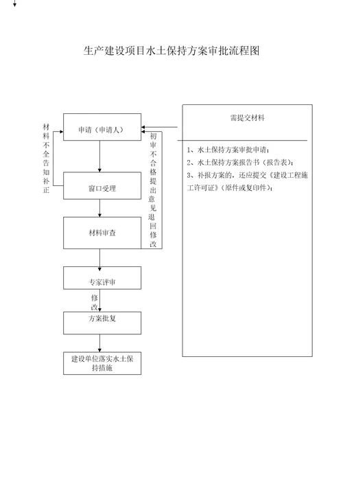 如何做好东港区水利局行政审批事项