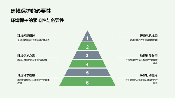 环保行动中的地理科学