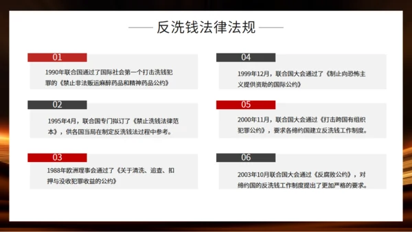 金融机构投资知识培训通用PPT模板