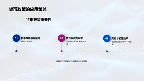 货币政策解析报告