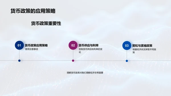 货币政策解析报告